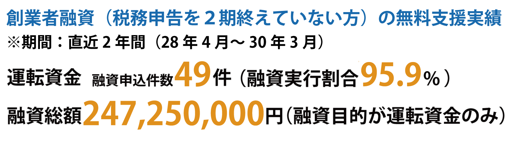 創業者の融資支援実績
